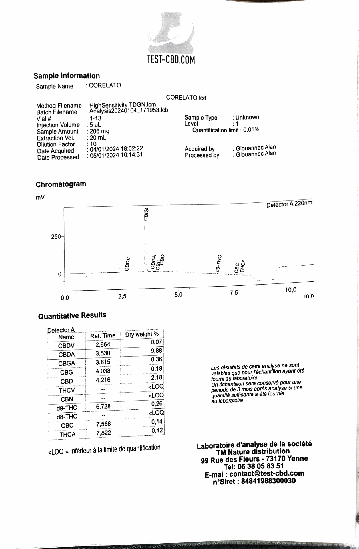 analyse corelato