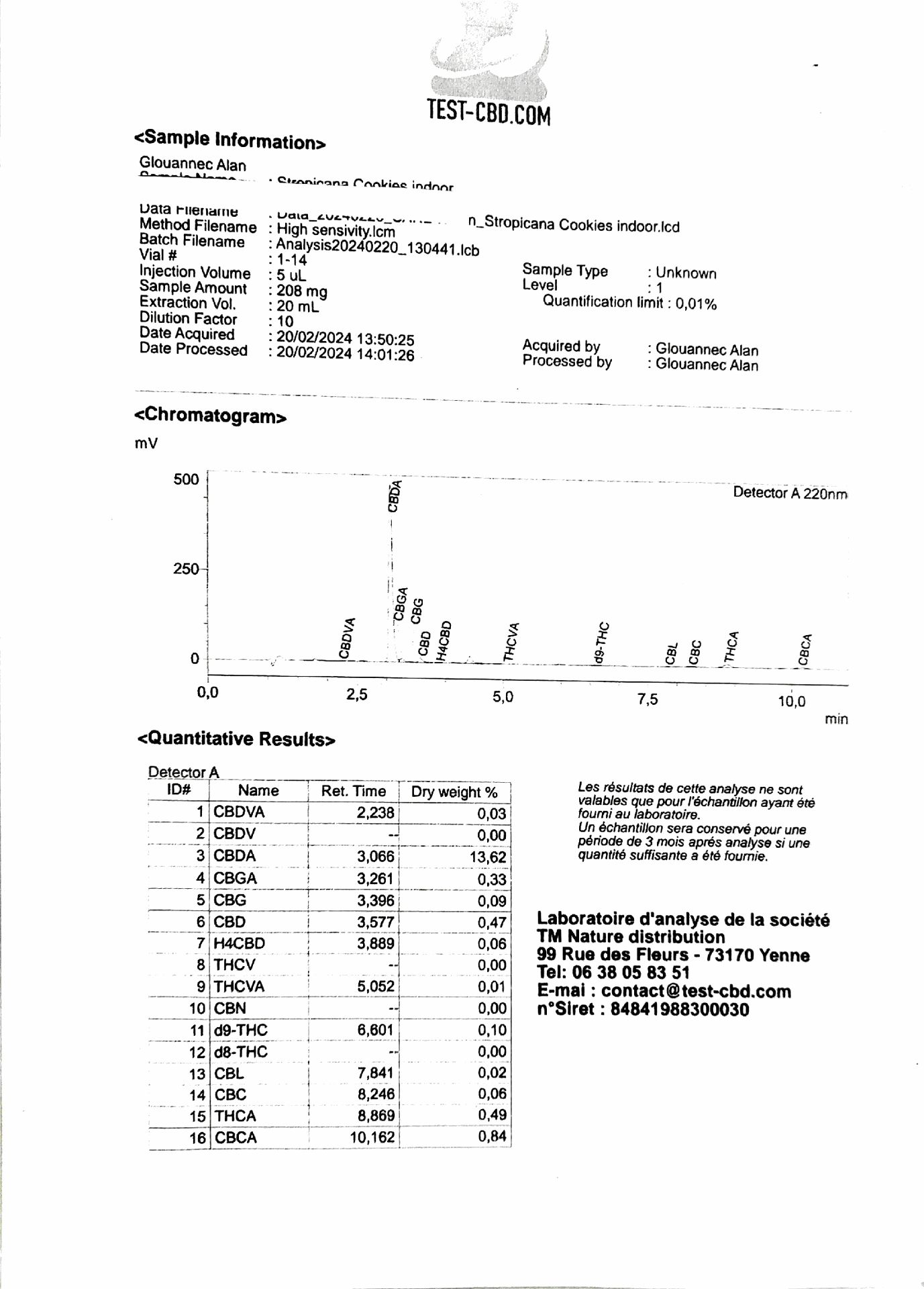 analyse tropicana